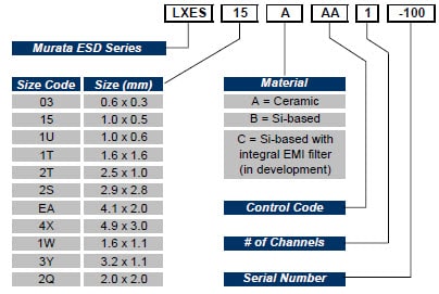 Référencement de pièces série EDS LXES de Murata