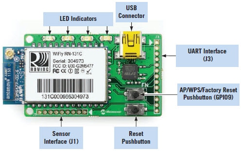 Carte d'évaluation RN-131-EK