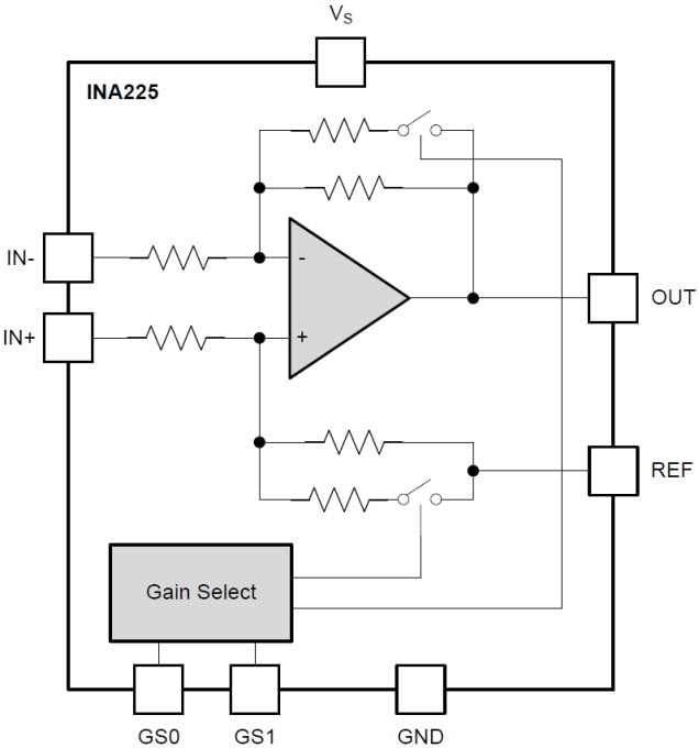 Functional Block Diagram