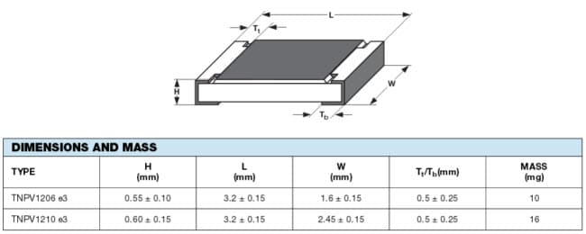 Dimensions Dimensions