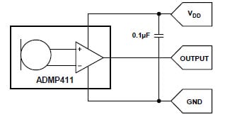 Schéma de la carte d'évaluation