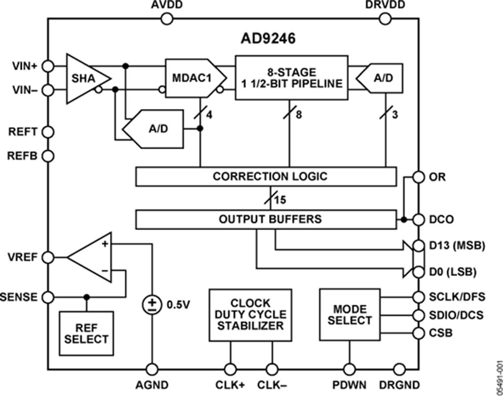 Block diagram of the EV12AQ600