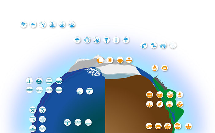 diagram of the essential climate variables