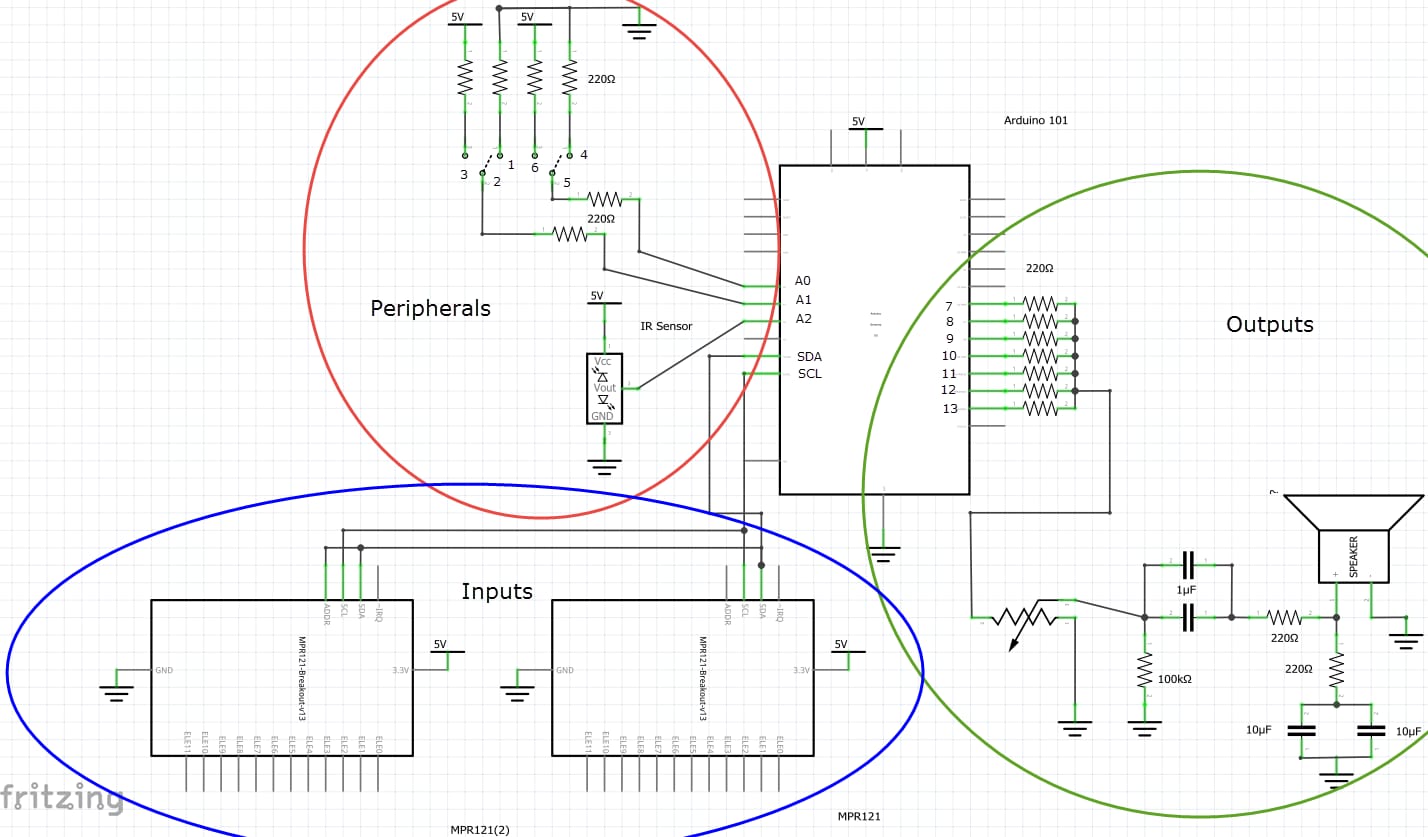 Open Source Desktop Synthesizer Overview Mouser