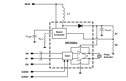 Texas Instruments DRV8662 application diagram