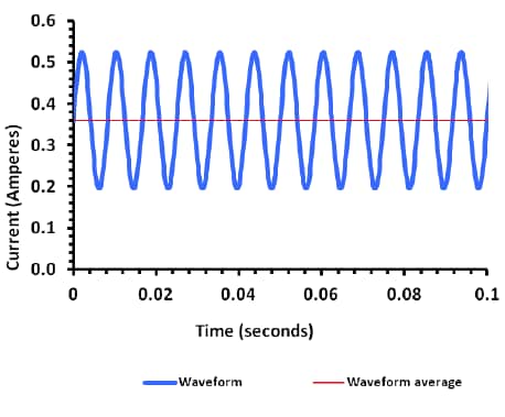 Flicker happens. But does it have to? Figure 5