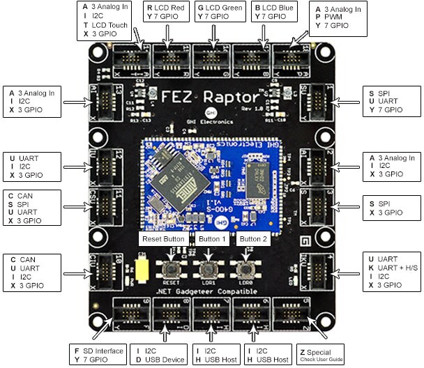 ghi electronics premium netmf v4.2 library