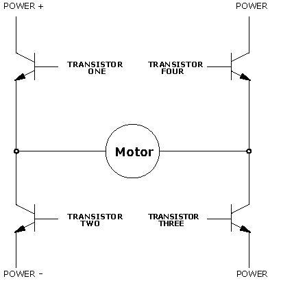 High Voltage Brushless DC Motors Figure 1