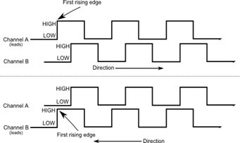 Rotary Encoders Critical to Successful Motion-Control Implementation Figure 5