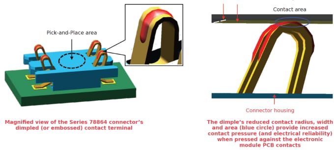 78864 Plots de contact CCI du module électronique de téléphone