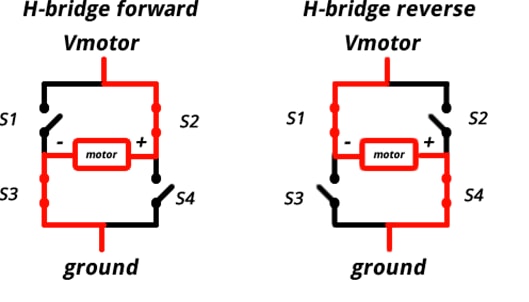 H-Bridge motor control diagram