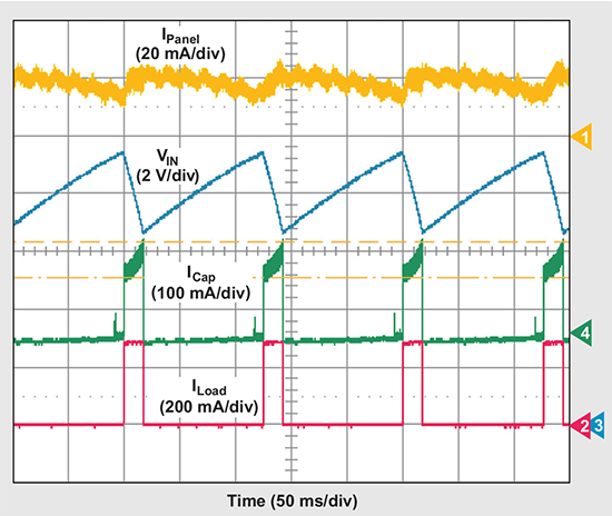 Bulk input capacitor (C3) supplying a circuit operating within 90% of MPP Bulk input capacitor (C3) supplying a circuit operating within 90% of MPP