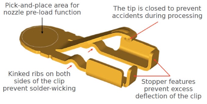Appels de la série 105384