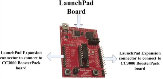 Agencement du connecteur de couplage PCB hôte