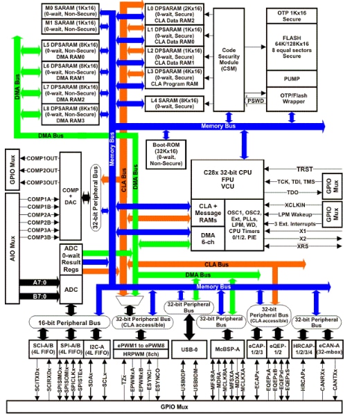 Schéma de fonctionnement