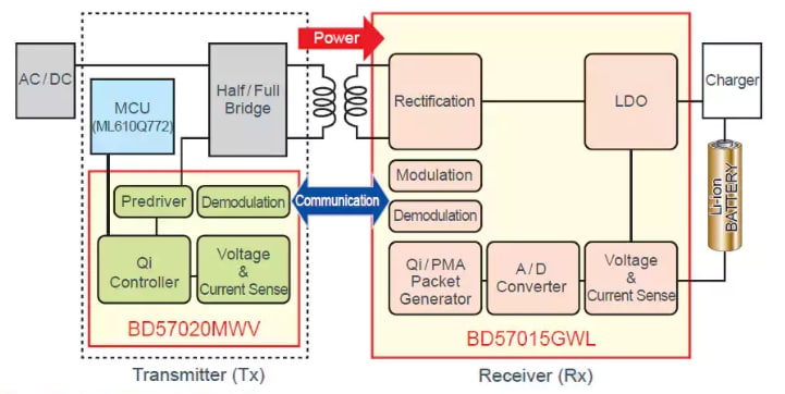 Inductive wireless charging block diagram