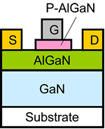 P-type AlGaN for Gate Electrode