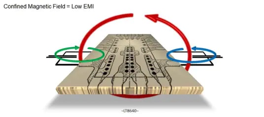 Analog Devices Silent Switcher device