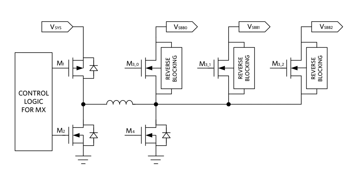 SIMO architecture block diagram.
